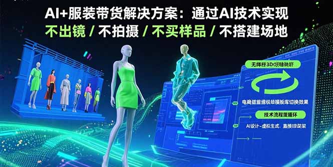 AI+服装带货解决方案：通过AI技术实现 不出镜/不拍摄/不买样品/不搭建场地-77so