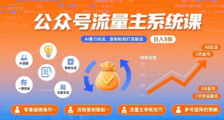 公众号流量主系统课，AI暴力玩法，复制粘贴打造副业，日入5张 +【附工具指令】-77so