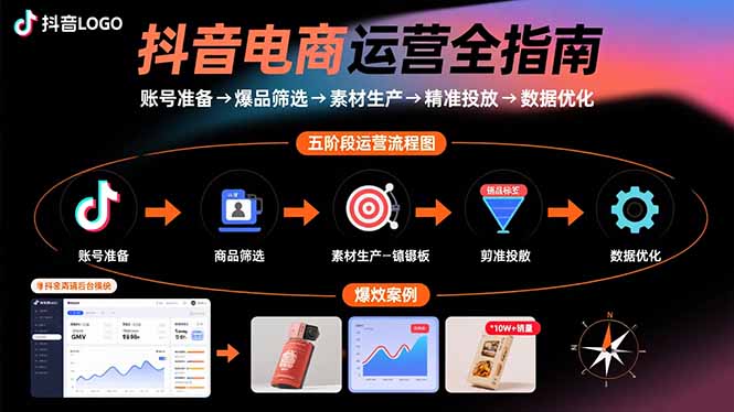 抖音电商运营全指南：账号准备→爆品筛选→素材生产→精准投放→数据优化-77so