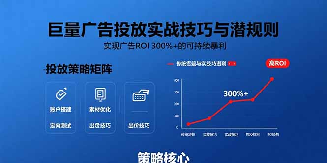 巨量广告投放实战技巧与潜规则：实现广告ROI 300%+的可持续暴利-77so