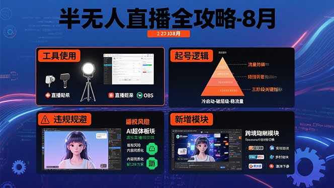 半无人直播全攻略-8月：工具使用+起号逻辑+违规规避,新增AI超体与跨境模块-77so