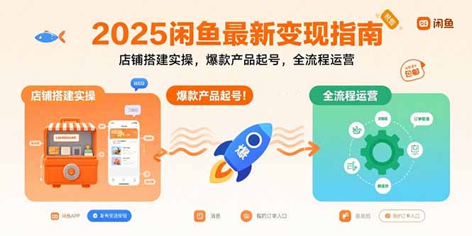 2025闲鱼最新变现指南：店铺搭建实操，爆款产品起号，全流程运营-77so
