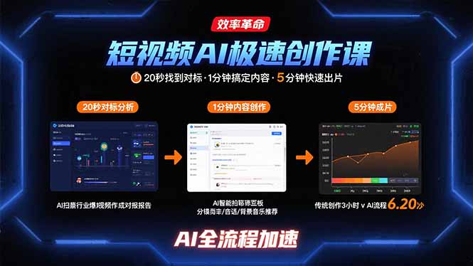 短视频AI极速创作课：20秒找到对标，1分钟搞定内容创作，5分钟快速出片-77so
