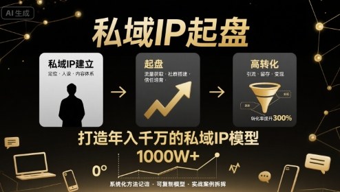 私域IP起盘，私域ip建立、起盘、高转化，打造年入千万的私域ip模型-77so