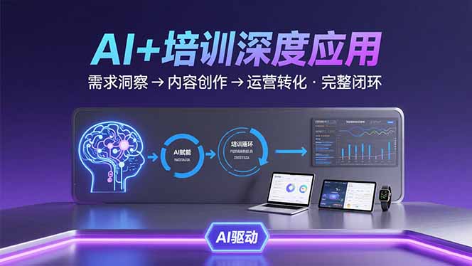 AI技术+培训领域深度应用：需求洞察-内容创作-运营转化 的完整闭环-77so