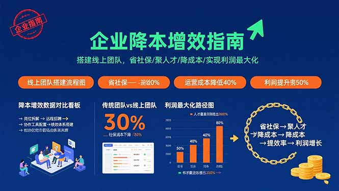企业降本增效指南：搭建线上团队，省社保/聚人才/降成本/实现利润最大化-77so