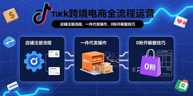 TikTok跨境电商全流程运营：店铺注册流程，一件代发操作，0粉开橱窗技巧-77so