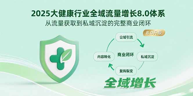 2025大健康行业全域流量增长8.0体系，从流量获取到私域沉淀的完整商业闭环-77so