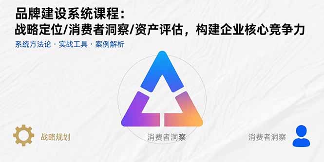 品牌建设系统课程：战略定位/消费者洞察/资产评估，构建企业核心竞争力-77so