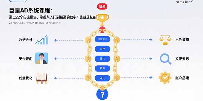 巨量AD系统课程：通过22个实操模块，掌握从入门到精通的数字广告投放技能-77so