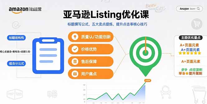 亚马逊Listing优化课，标题撰写公式，五大卖点提炼，提升点击率核心技巧-77so
