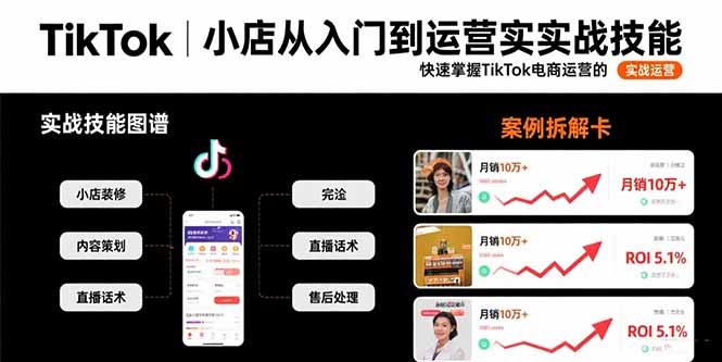 TikTok小店从入门到运营实战技能：快速掌握TikTok电商运营的完整方法论-77so